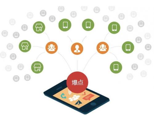 霍山为什么越来越多的企业通过软文营销来引流